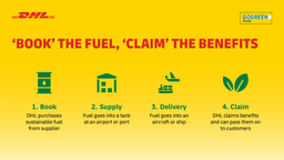 DHL Express’ GoGreen Plus helps over 12,000 Asia Pacific customers in sustainable logistics featured image