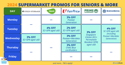 Senior Discount Supermarket 2024 Guide: Plus Promotions for Non-Seniors Too! featured image
