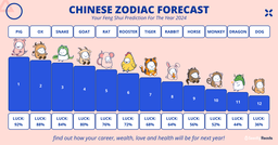 Chinese Zodiac 2024 Forecast: Your Feng Shui Prediction For The Year 2024 featured image