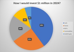 How I will invest $1 million in 2024? (as a Singapore investor) featured image