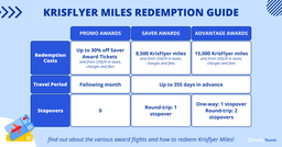 How to Redeem KrisFlyer Miles for SIA Award Flights featured image
