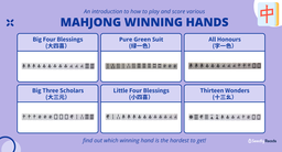 The Singaporean’s Guide to Mahjong Winning Hands, Scoring and How to Play featured image