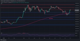 Bitcoin Price Analysis: Here’s What it Will Take for BTC to Break Above $65K featured image